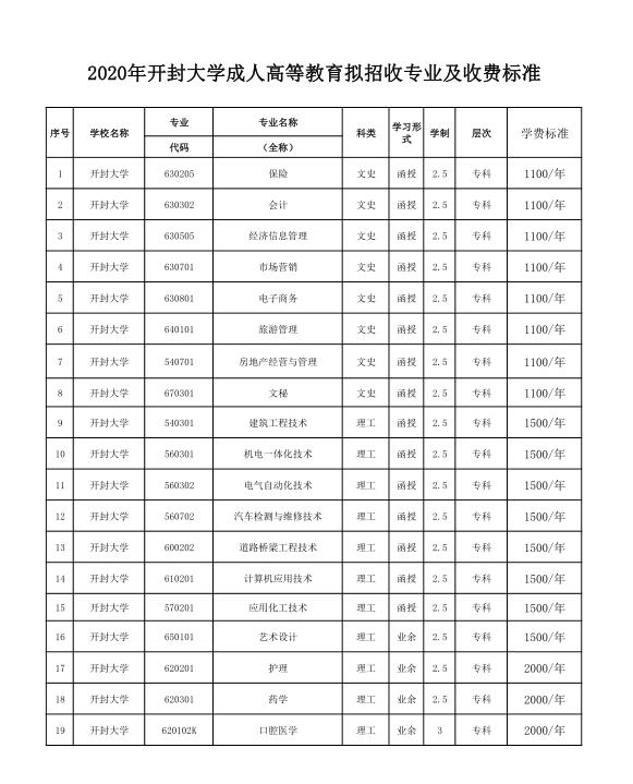 开封大学成人高等教育拟招收专业