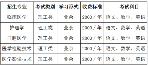 商丘医学高等专科学校2020成人教育招生专业