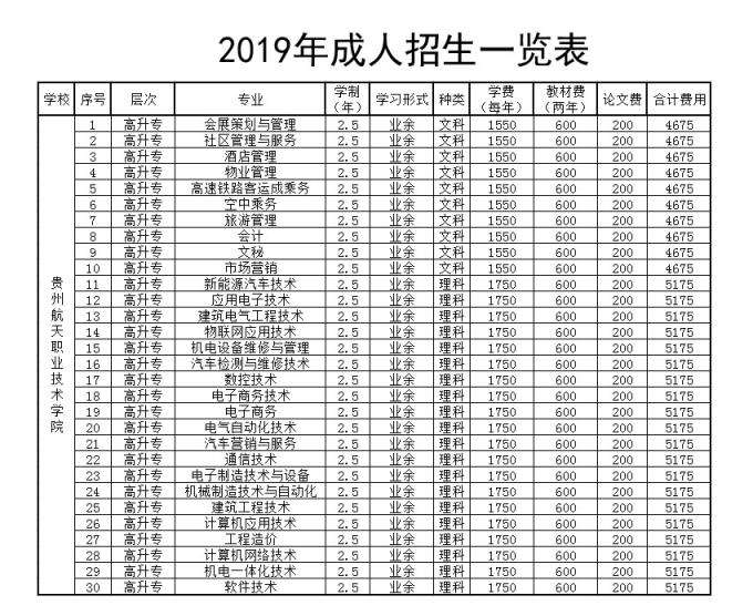 贵州航天职业技术学院2019年成人教育招生一览表