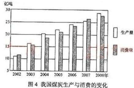 2013年成考高起点历史地理真题试卷