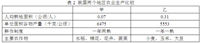 2013年成考高起点历史地理真题试卷