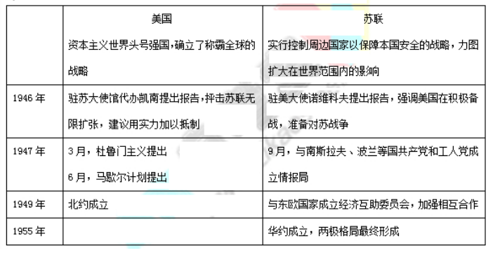 2011年成考高起点历史地理真题试卷