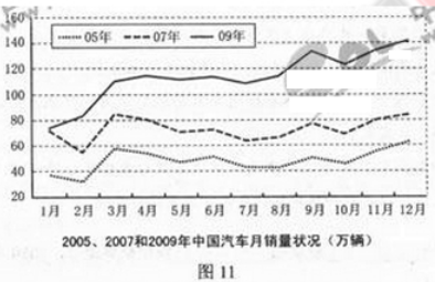 2011年成考高起点历史地理真题试卷