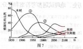 2010年成考高起点历史地理真题试卷