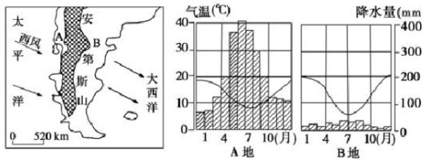 历史地理模拟练习