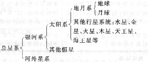 成考历史地理“地球和地图”必考知识点