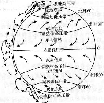 成考历史地理“地球和地图”必考知识点