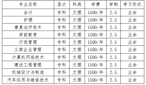 2021年成人高等教育四川三河职业学院招生专业