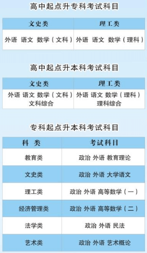 2021年陕西学前师范学院成人高考.png