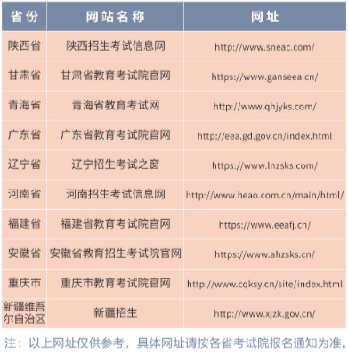 2021年西安交通大学成人高考报名网址.png