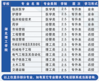 2021年鄂州职业大学成人高等教育招生专业一览表2.png