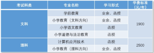 2021年新疆师范大学成人高考高升专招生专业目录.png