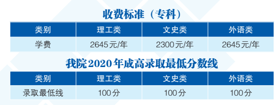 2021年广州城市职业学院收费标准