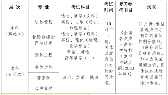 中国人民警察大学2021年成人高考考试录取