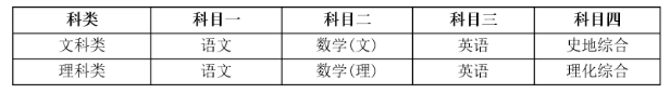 扬州大学2021年成人高考考试科目