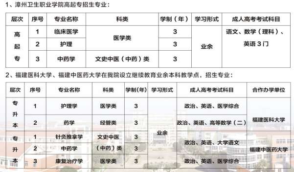 漳州卫生职业学院2021年成人高考招生专业