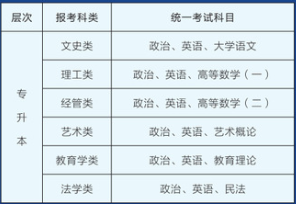 闽江学院2021年成人高考招生专业