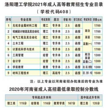 洛阳理工学院2021年成人高考招生专业