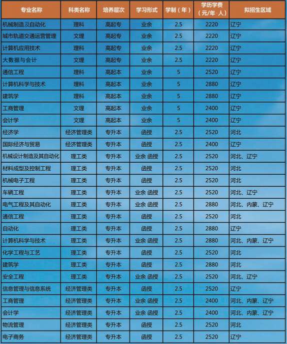 沈阳理工大学2021年成人高考招生专业