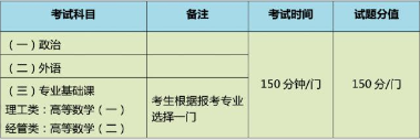 南京航空航天大学2021年成人高考专升本考生科目