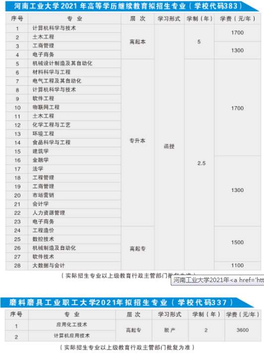 河南工业大学2021年成人高考招生专业