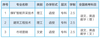 湖南科技大学2021年成人高考高起专招生专业