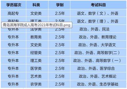 青岛滨海学院2021年成人高考考试科目