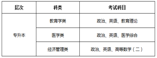 杭州师范大学2021年成人高考考试科目