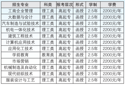 山东科技职业学院2021年成人高等教育招生专业