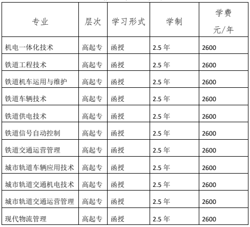 山东职业学院2021年成人高考招生专业