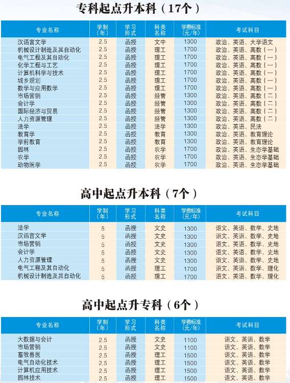 河南科技学院2021年成人高考招生专业