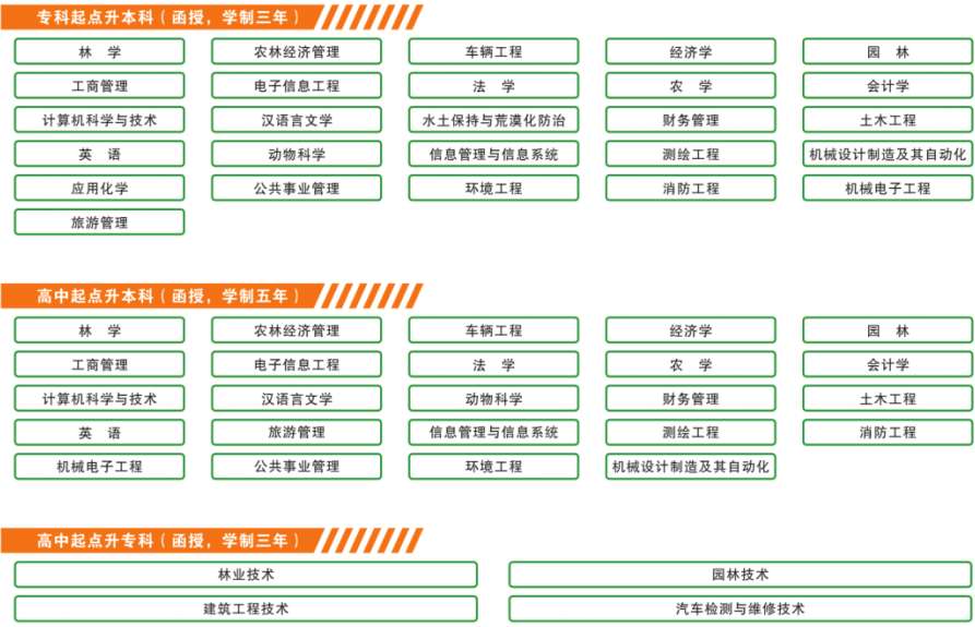 西南林业大学2021年成人高考招生专业