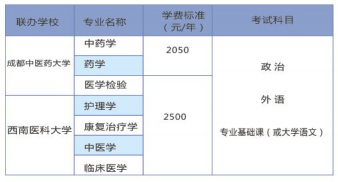 四川中医药高等专科学校2021年成人高考（本科）招生专业