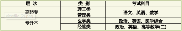 三明医学科技职业学院2021年成人高考考试科目