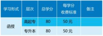 广西职业师范学院成教收费标准