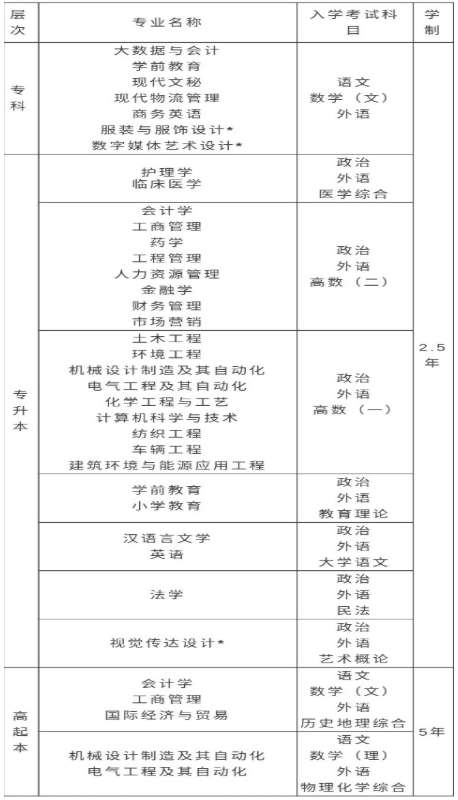 嘉兴学院2021年成人高考招生专业