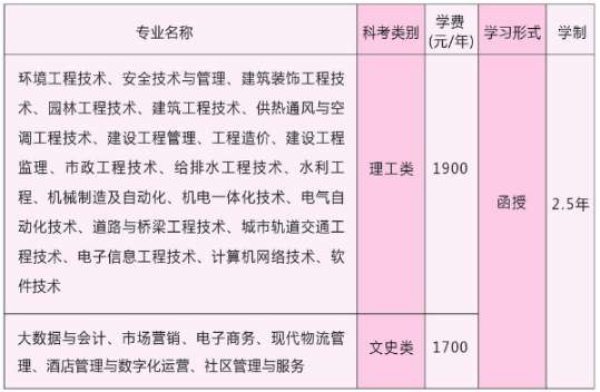 江苏建筑职业技术学院2021年成人高考专科招生专业目录