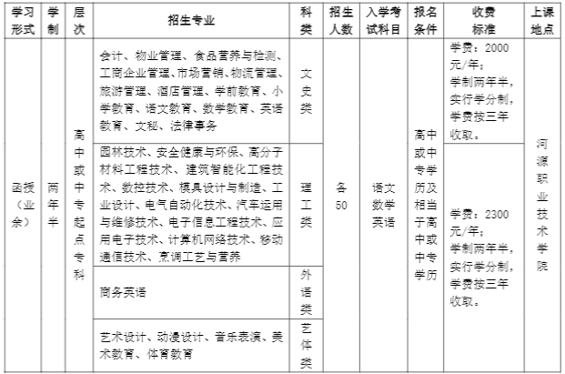 2021年河源职业技术学院成考专科函授招生专业