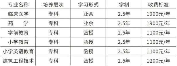 信阳职业技术学院2021年成人高等教育招生专业