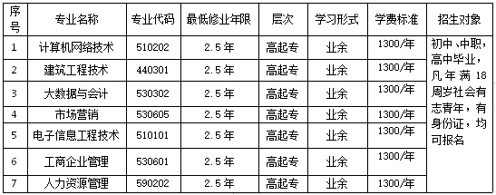 鹤壁汽车工程职业学院成人大专招生专业