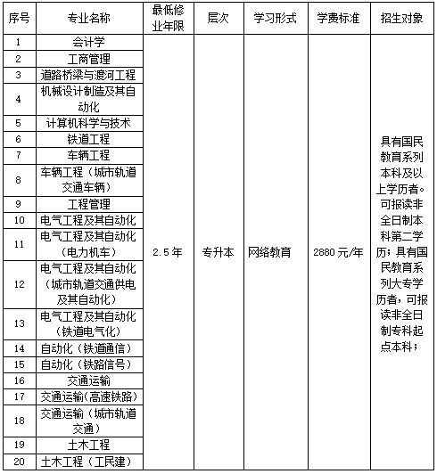 西南交通大学鹤壁汽车工程职业学院学习中心远程教育本科招生专业