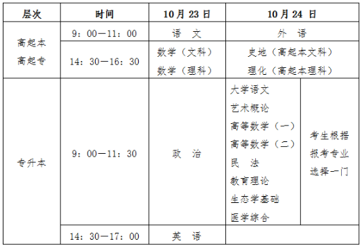 海南2021年成人高考考试时间