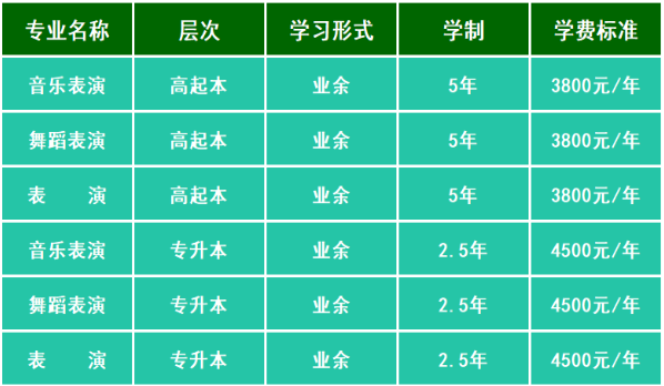 天津传媒学院2021年成人高等教育招生专业