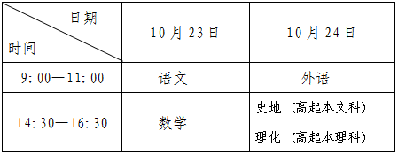 成考高起点考试时间