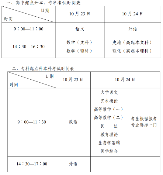 2021年成都中医药大学成人高考考试时间