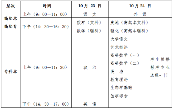 2021年海南成人高考考试时间