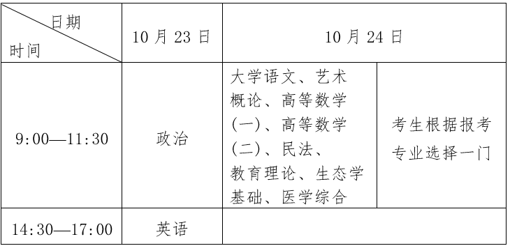 专科起点升本科考试时间表