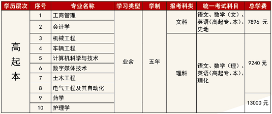 广西科技大学2021年成人高考高起本招生专业