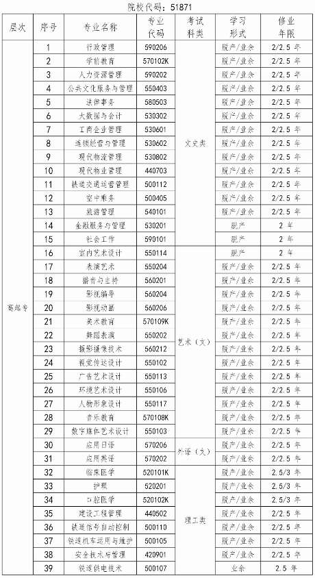 西安开放大学成人高等教育招生专业一览表