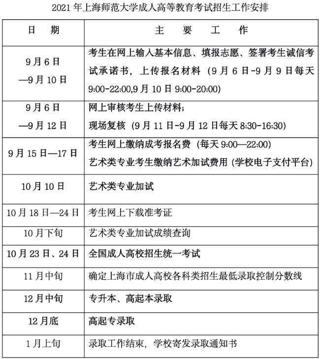 2021年上海师范大学成人高等教育考试招生工作安排